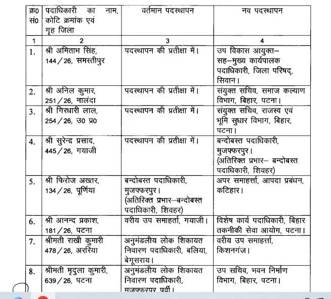 सम्राट सरकार का बड़ा प्रशासनिक फेरबदल, बिहार प्रशासनिक सेवा के 36 अधिकारियों का तबादला