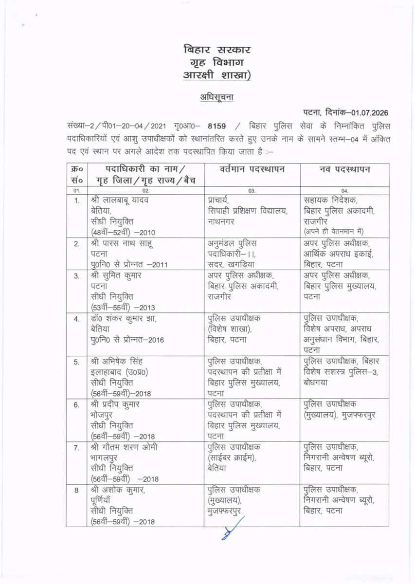 बिहार पुलिस महकमे में बड़ा फेरबदल: 53 डीएसपी का तबादला, गृह विभाग ने जारी की नई पोस्टिंग सूची