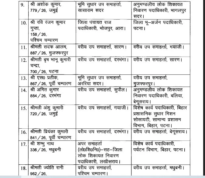 सम्राट सरकार का बड़ा प्रशासनिक फेरबदल, बिहार प्रशासनिक सेवा के 36 अधिकारियों का तबादला