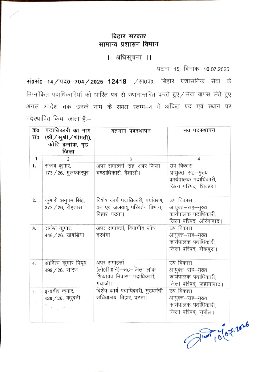 सम्राट सरकार का बड़ा प्रशासनिक फेरबदल: बिहार प्रशासनिक सेवा के 11 अधिकारियों का तबादला, कई जिलों में नए DDC, DTO और SDO की तैनाती 2 सम्राट सरकार का बड़ा प्रशासनिक फेरबदल: बिहार प्रशासनिक सेवा के 11 अधिकारियों का तबादला, कई जिलों में नए DDC, DTO और SDO की तैनाती