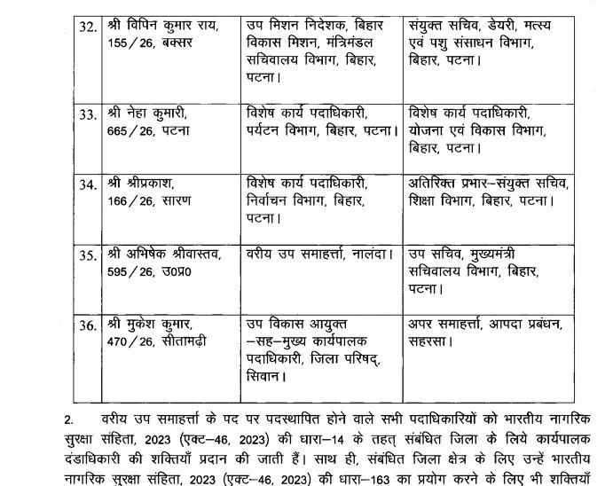 सम्राट सरकार का बड़ा प्रशासनिक फेरबदल, बिहार प्रशासनिक सेवा के 36 अधिकारियों का तबादला