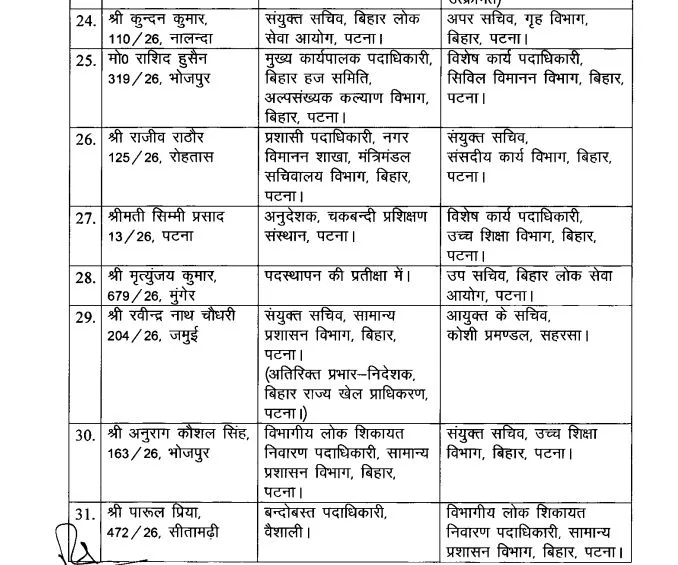 सम्राट सरकार का बड़ा प्रशासनिक फेरबदल, बिहार प्रशासनिक सेवा के 36 अधिकारियों का तबादला