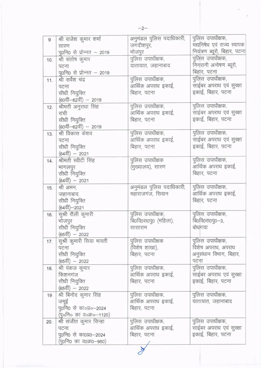 बिहार पुलिस महकमे में बड़ा फेरबदल: 53 डीएसपी का तबादला, गृह विभाग ने जारी की नई पोस्टिंग सूची