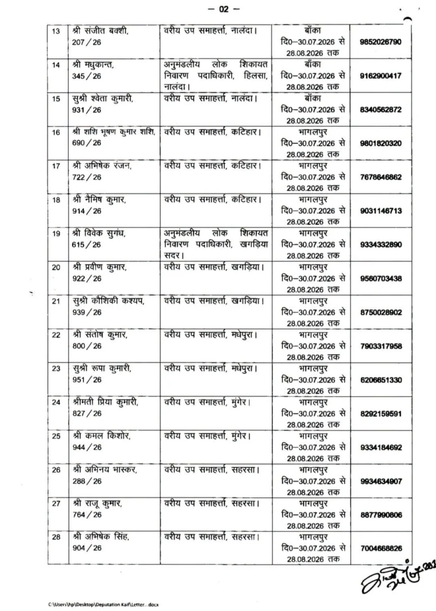 श्रावणी मेला 2026: 30 डिप्टी कलेक्टर तैनात, 30 जुलाई से शुरू होगी शिवभक्तों की ऐतिहासिक यात्रा
