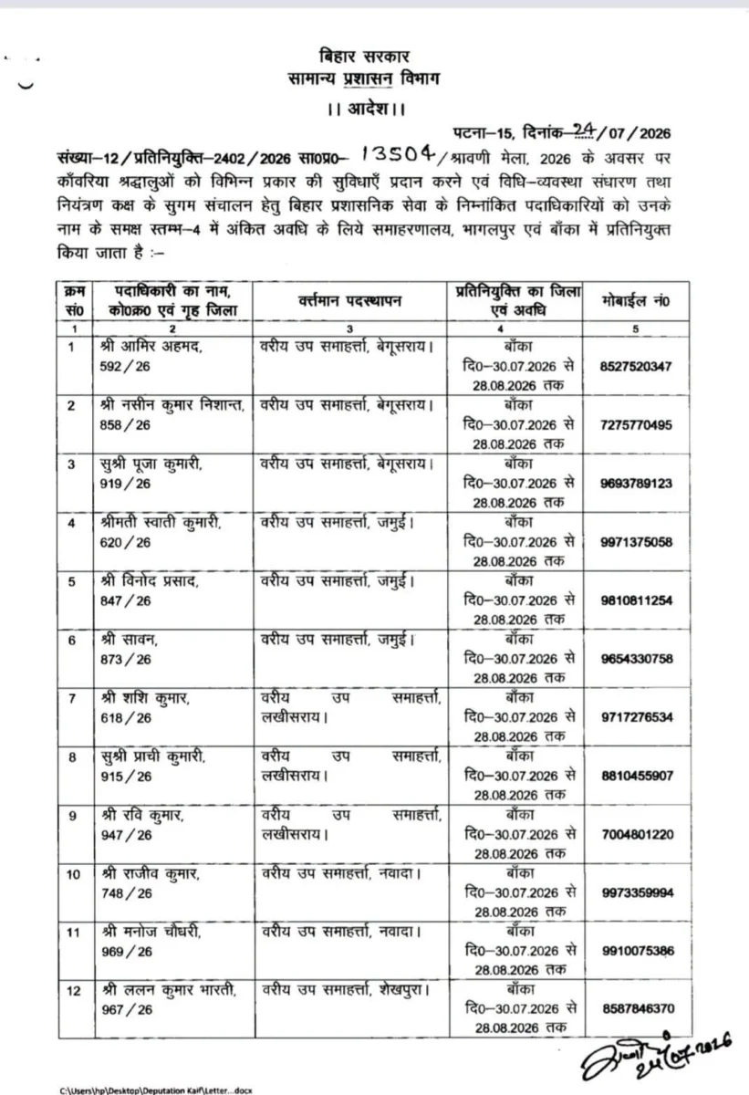 श्रावणी मेला 2026: 30 डिप्टी कलेक्टर तैनात, 30 जुलाई से शुरू होगी शिवभक्तों की ऐतिहासिक यात्रा