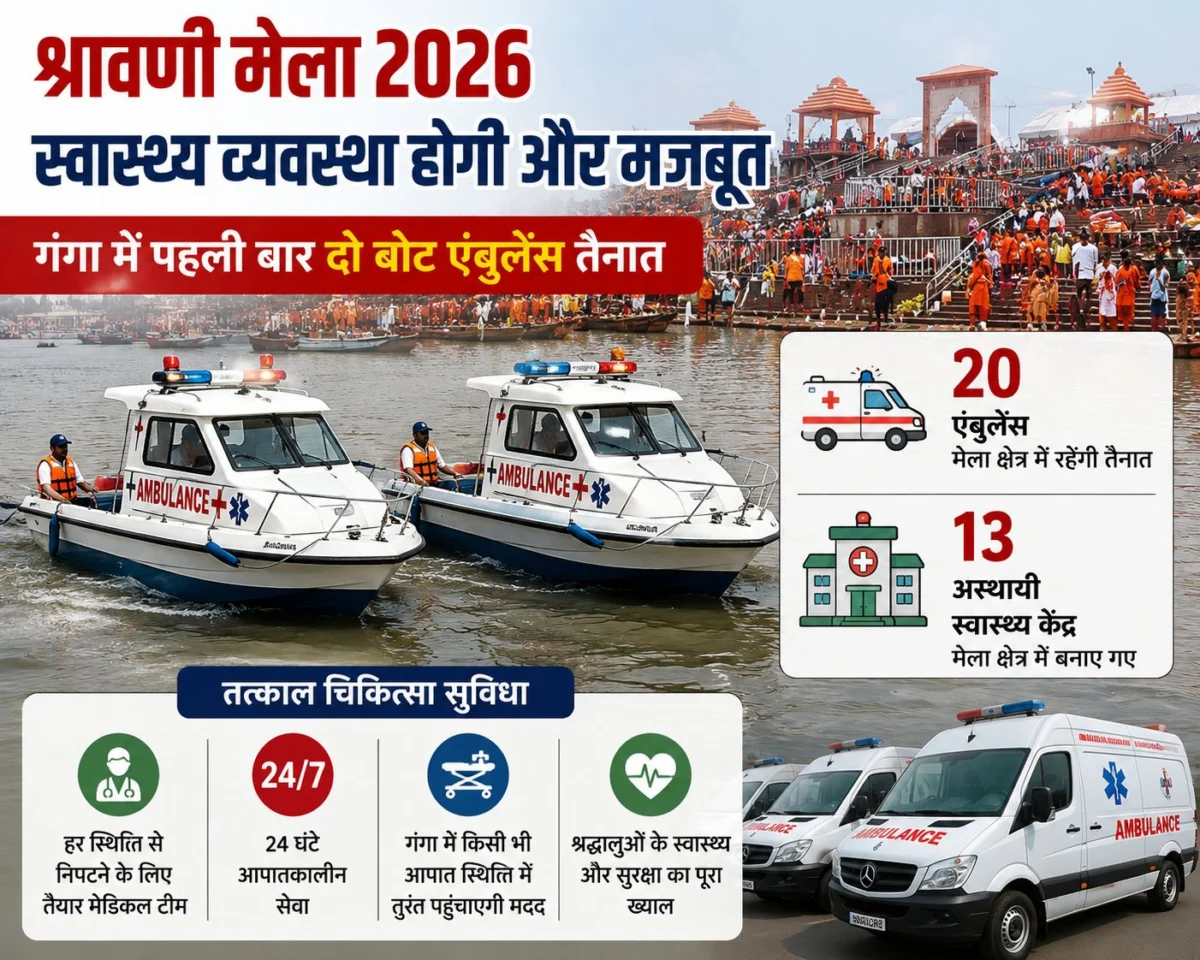 श्रावणी मेला 2026: गंगा में पहली बार दो बोट एंबुलेंस तैनात, 20 एंबुलेंस और 13 अस्थायी स्वास्थ्य केंद्रों से मिलेगी तत्काल चिकित्सा सुविधा