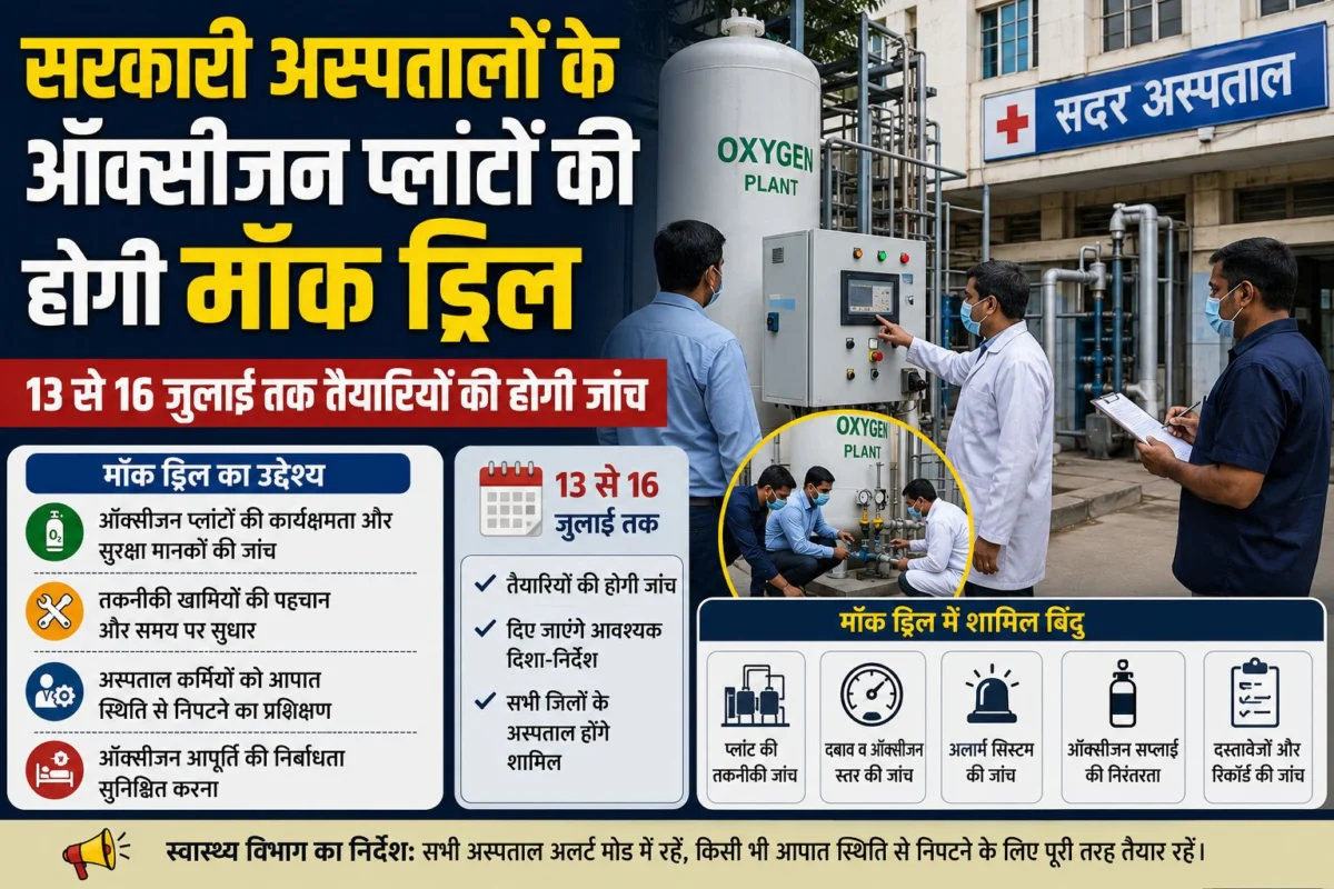 सरकारी अस्पतालों के ऑक्सीजन प्लांटों की होगी मॉक ड्रिल, 13 से 16 जुलाई तक तैयारियों की होगी जांच