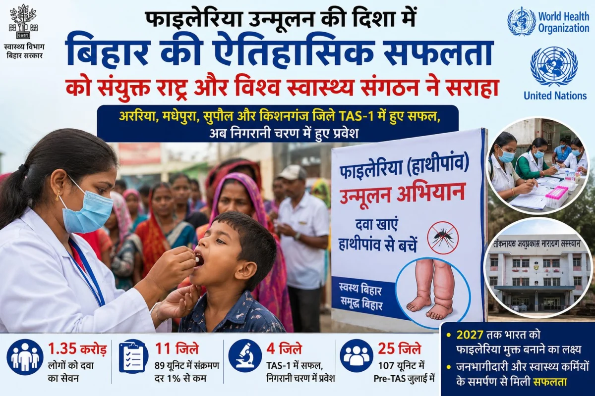 फाइलेरिया उन्मूलन अभियान में बिहार की बड़ी उपलब्धि, संयुक्त राष्ट्र और WHO ने की सराहना, चार जिले पहुंचे निगरानी चरण में