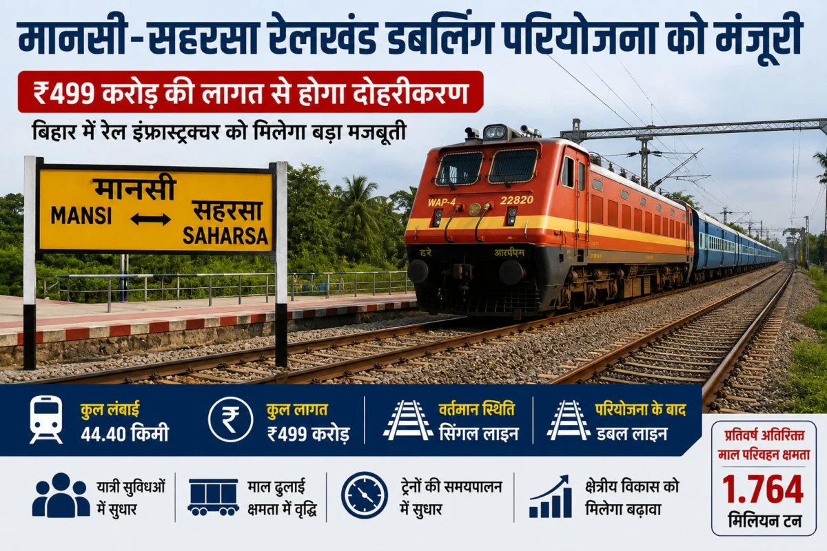 बिहार को बड़ी रेल सौगात: मानसी-सहरसा रेलखंड डबलिंग परियोजना को मंजूरी, ₹499 करोड़ होंगे खर्च