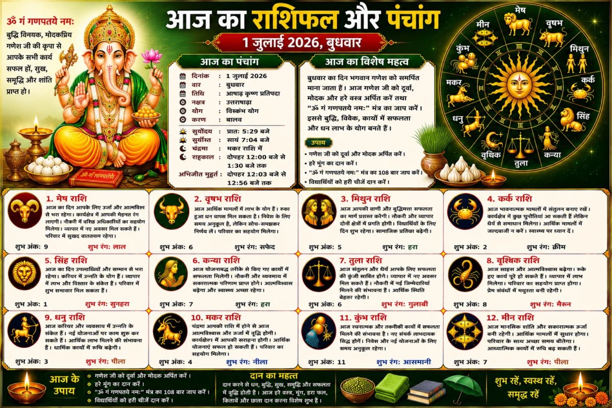 आज का राशिफल और पंचांग: 1 जुलाई 2026 का दिन किन राशियों के लिए रहेगा शुभ, जानें सभी 12 राशियों का विस्तृत भविष्यफल