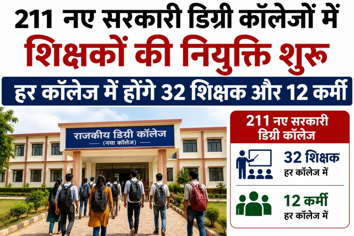 211 नए सरकारी डिग्री कॉलेजों में शिक्षकों की नियुक्ति शुरू, हर कॉलेज में होंगे 32 शिक्षक और 12 कर्मी
