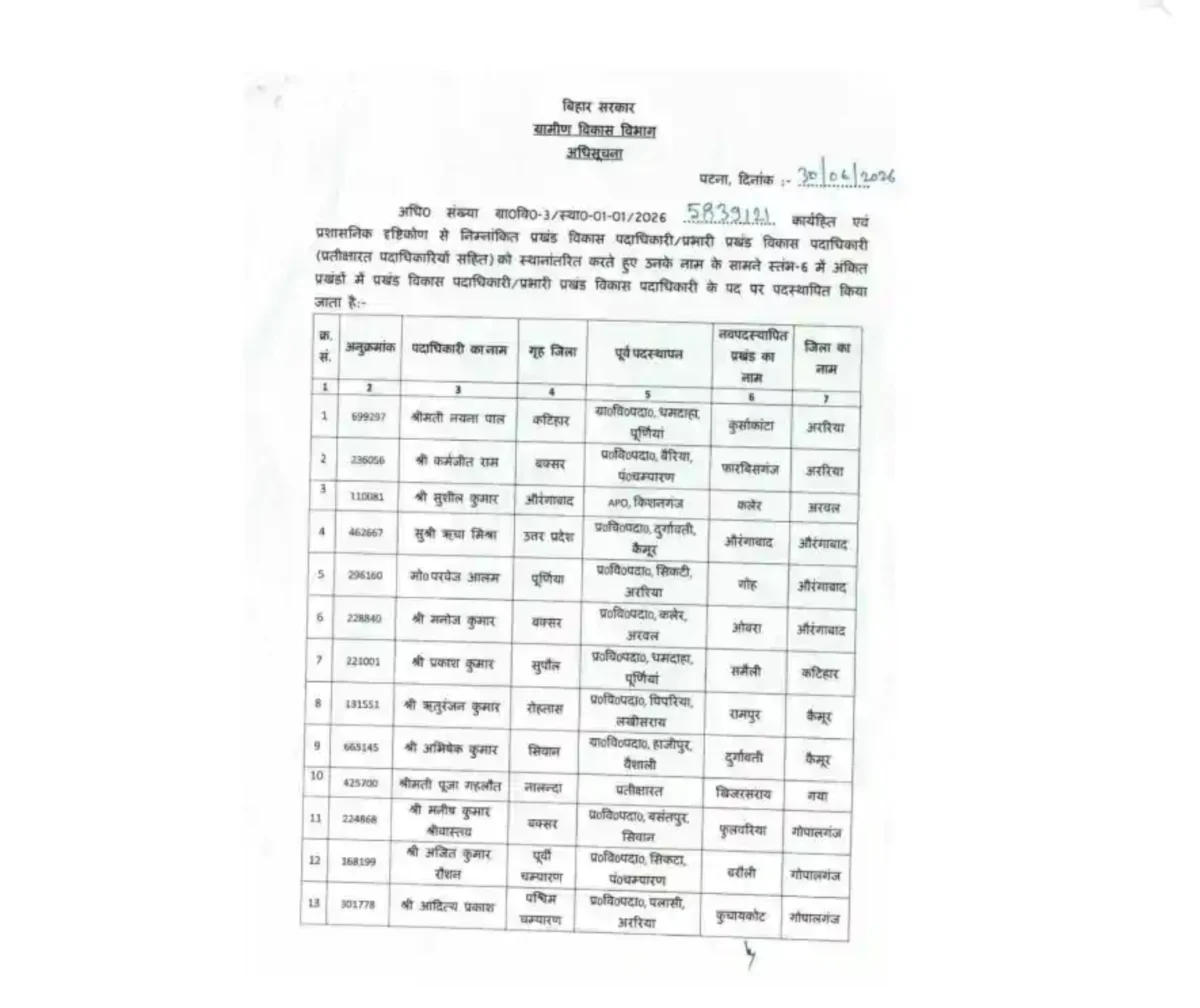 बिहार में तबादलों की मेगा सर्जरी: 68 बीडीओ समेत सैकड़ों अफसर-कर्मचारियों का ट्रांसफर, प्रशासनिक महकमे में हलचल