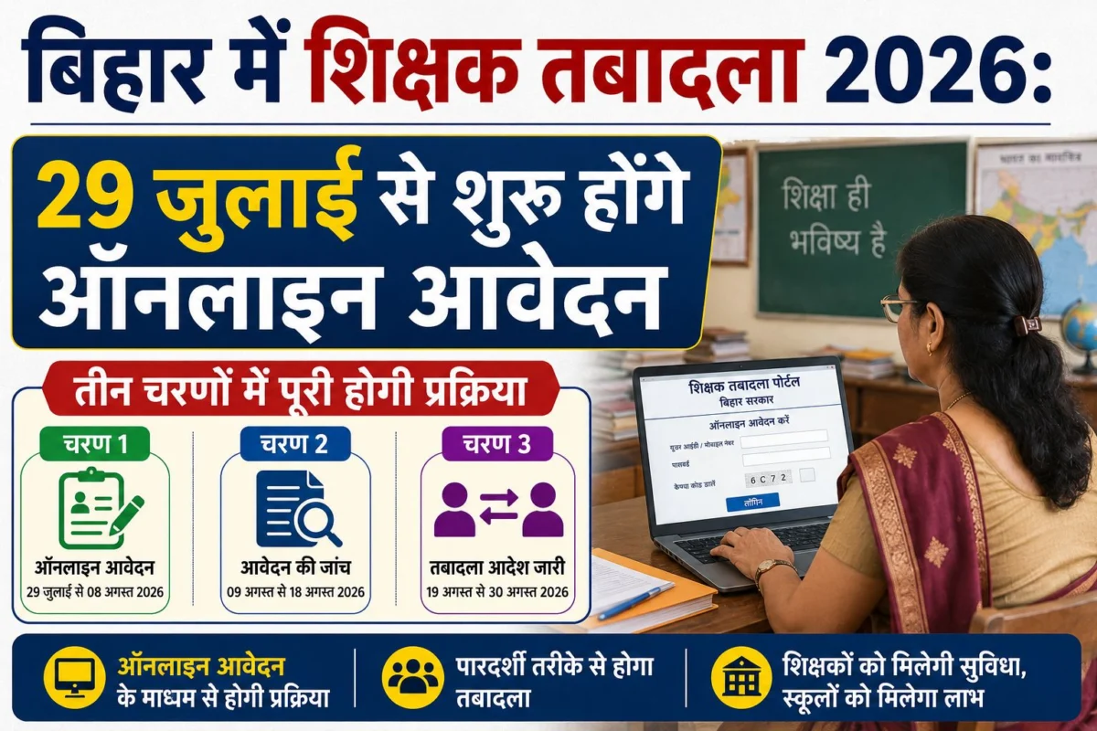 बिहार में शिक्षक तबादला 2026: 29 जुलाई से शुरू होंगे ऑनलाइन आवेदन, तीन चरणों में पूरी होगी प्रक्रिया 1 बिहार में शिक्षक तबादला 2026: 29 जुलाई से शुरू होंगे ऑनलाइन आवेदन, तीन चरणों में पूरी होगी प्रक्रिया