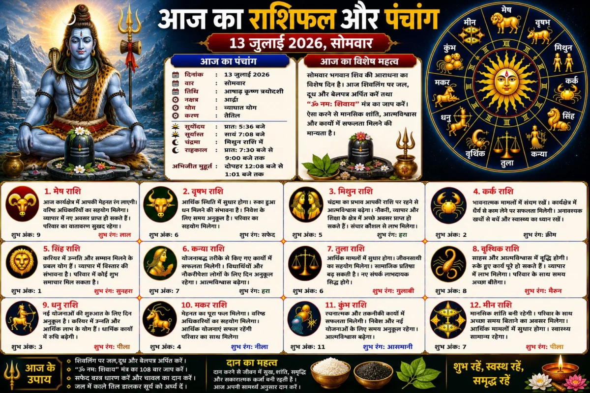 आज का राशिफल और पंचांग: 13 जुलाई 2026, सोमवार – जानें सभी 12 राशियों का विस्तृत भविष्यफल, शुभ अंक और शुभ रंग