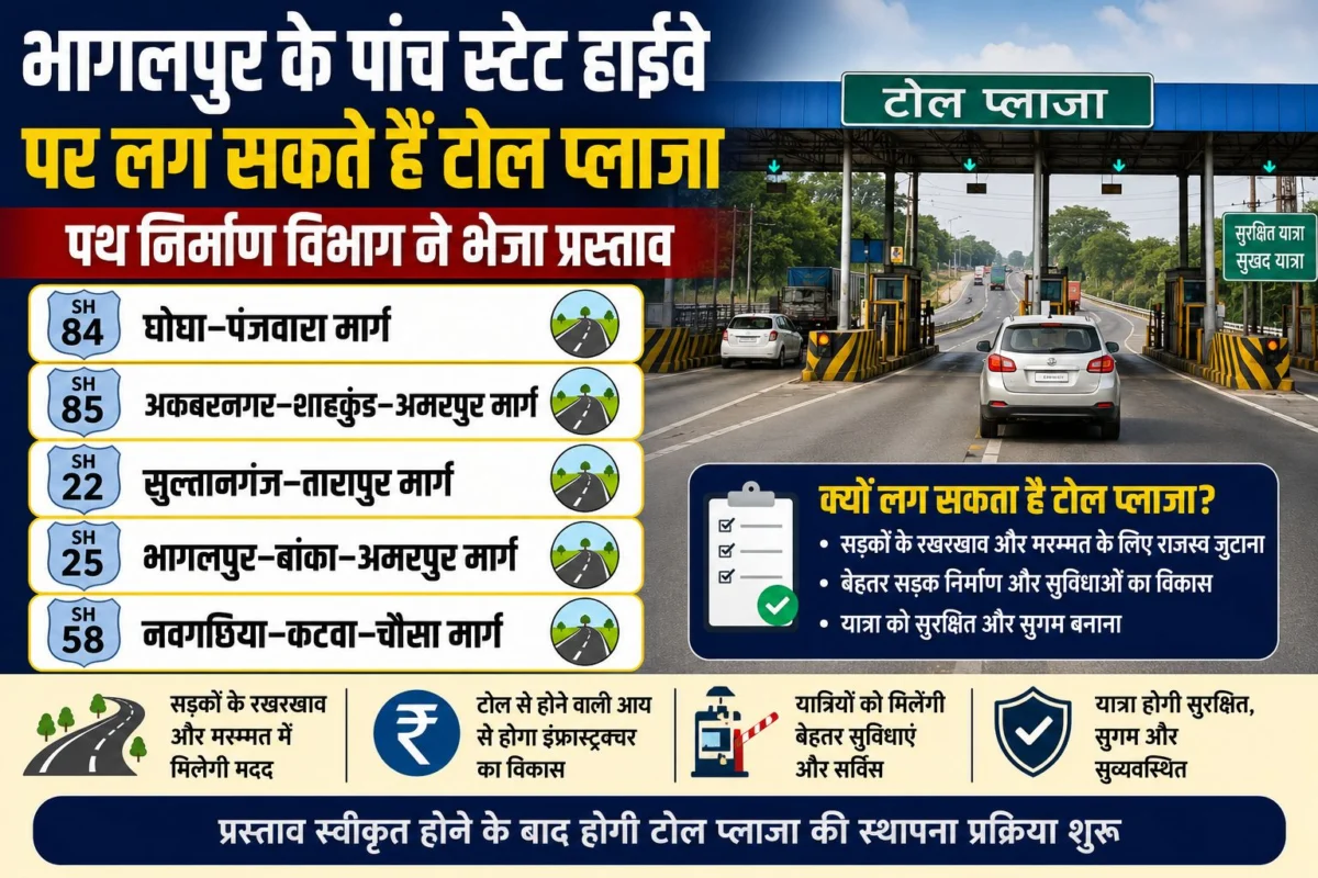 भागलपुर के पांच स्टेट हाईवे पर लग सकते हैं टोल प्लाजा, पथ निर्माण विभाग ने भेजा प्रस्ताव