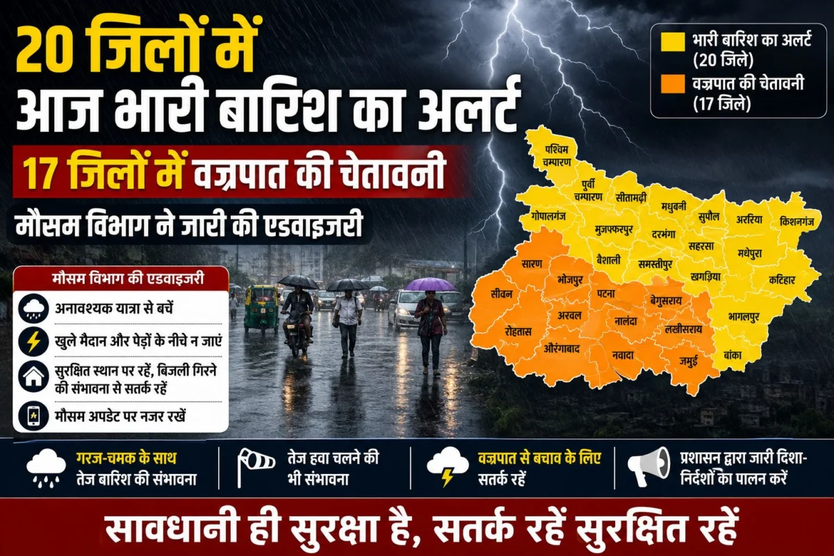 20 जिलों में आज भारी बारिश का अलर्ट, 17 जिलों में वज्रपात की चेतावनी; मौसम विभाग ने जारी की एडवाइजरी