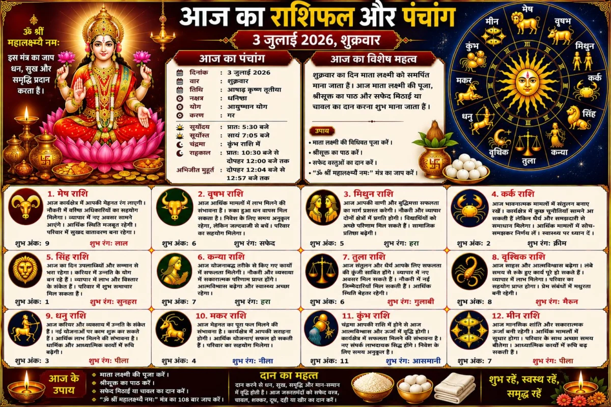 आज का राशिफल और पंचांग: 3 जुलाई 2026 का दिन किन राशियों के लिए रहेगा शुभ, जानें सभी 12 राशियों का विस्तृत भविष्यफल