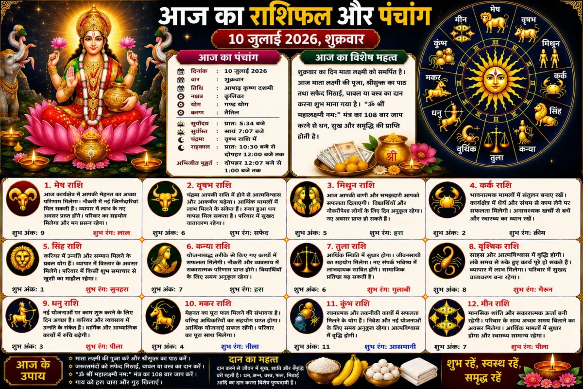 आज का राशिफल और पंचांग: 10 जुलाई 2026 का दिन किन राशियों के लिए रहेगा शुभ, जानें सभी 12 राशियों का विस्तृत भविष्यफल