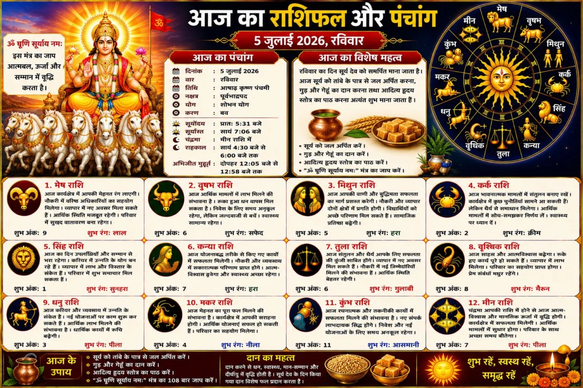 आज का राशिफल और पंचांग: 5 जुलाई 2026 का दिन किन राशियों के लिए रहेगा शुभ, जानें सभी 12 राशियों का विस्तृत भविष्यफल