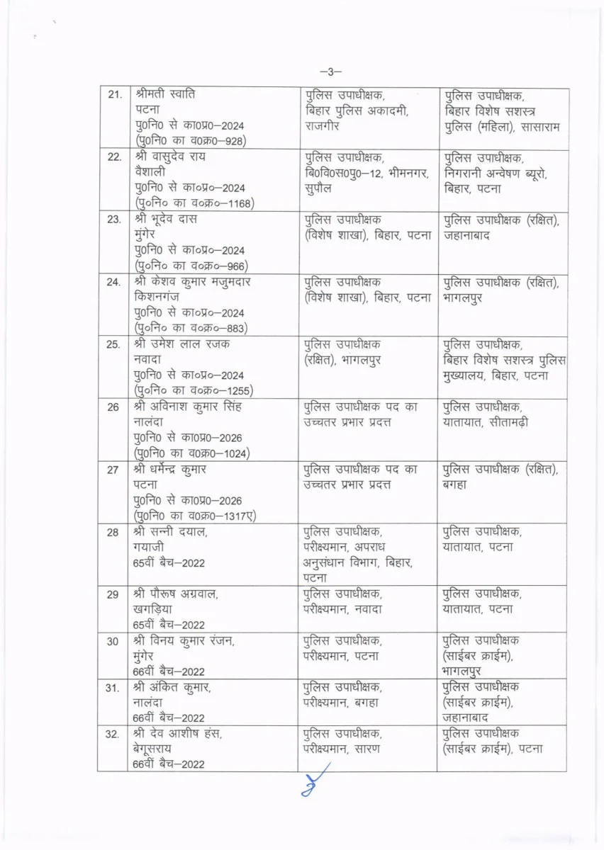 बिहार पुलिस महकमे में बड़ा फेरबदल: 53 डीएसपी का तबादला, गृह विभाग ने जारी की नई पोस्टिंग सूची